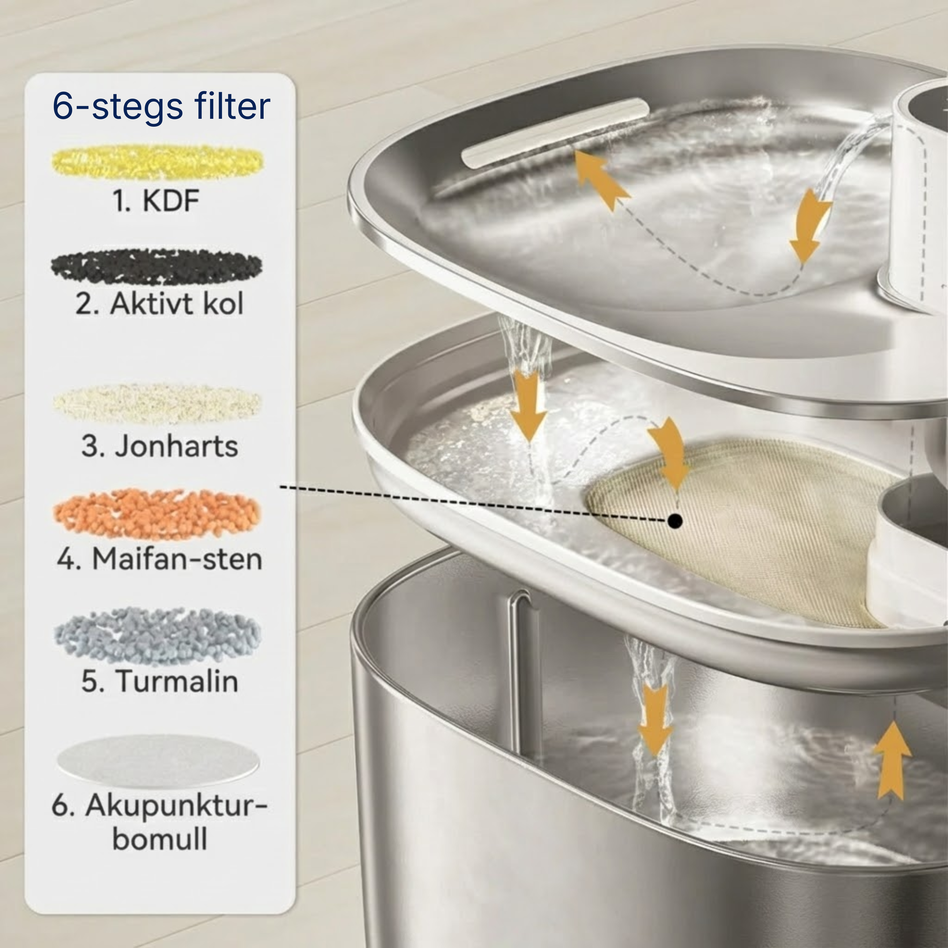 Kattellas Trådlösa Vattenfontän I Rostfritt Stål