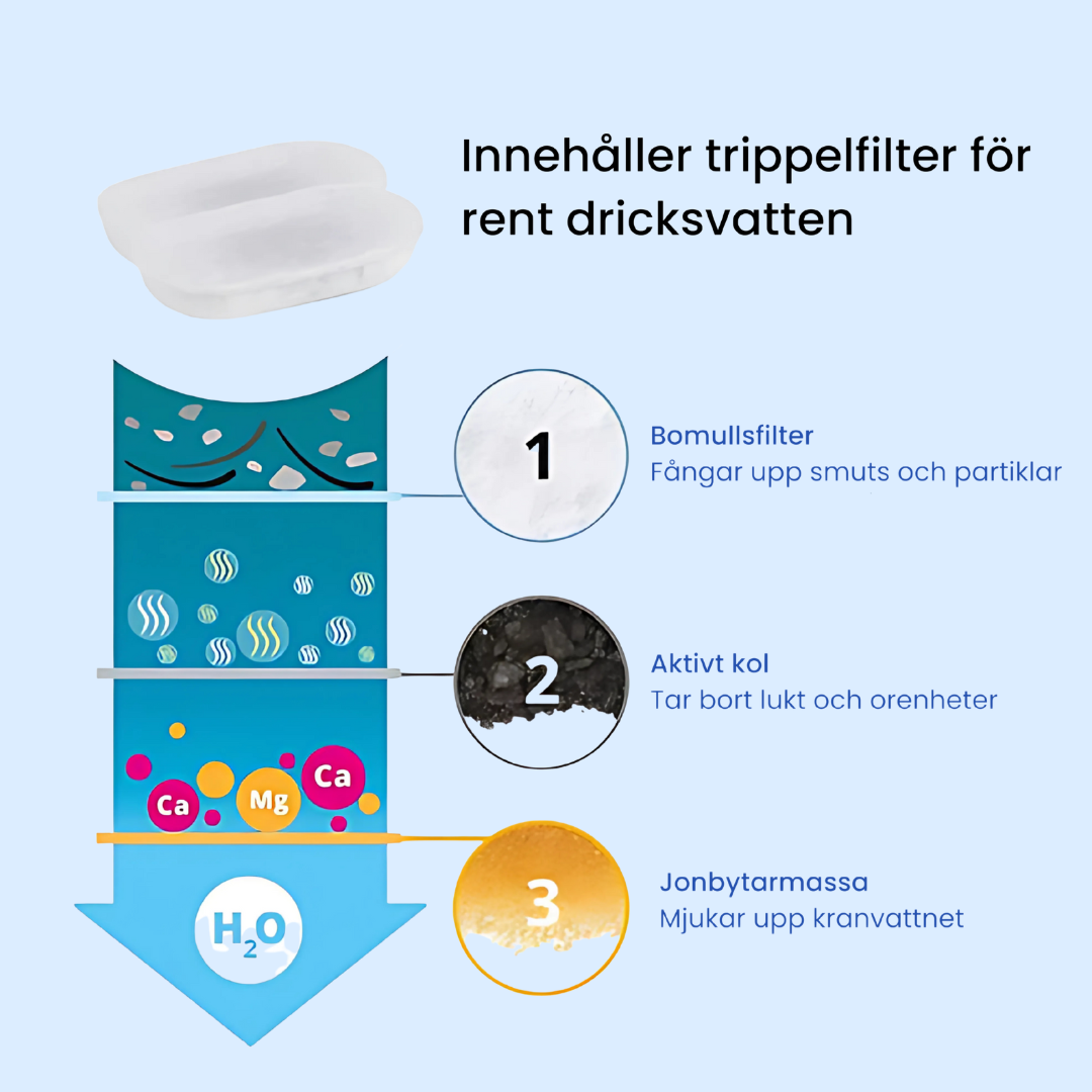Kattellas Vattenfontän i Rostfritt Stål