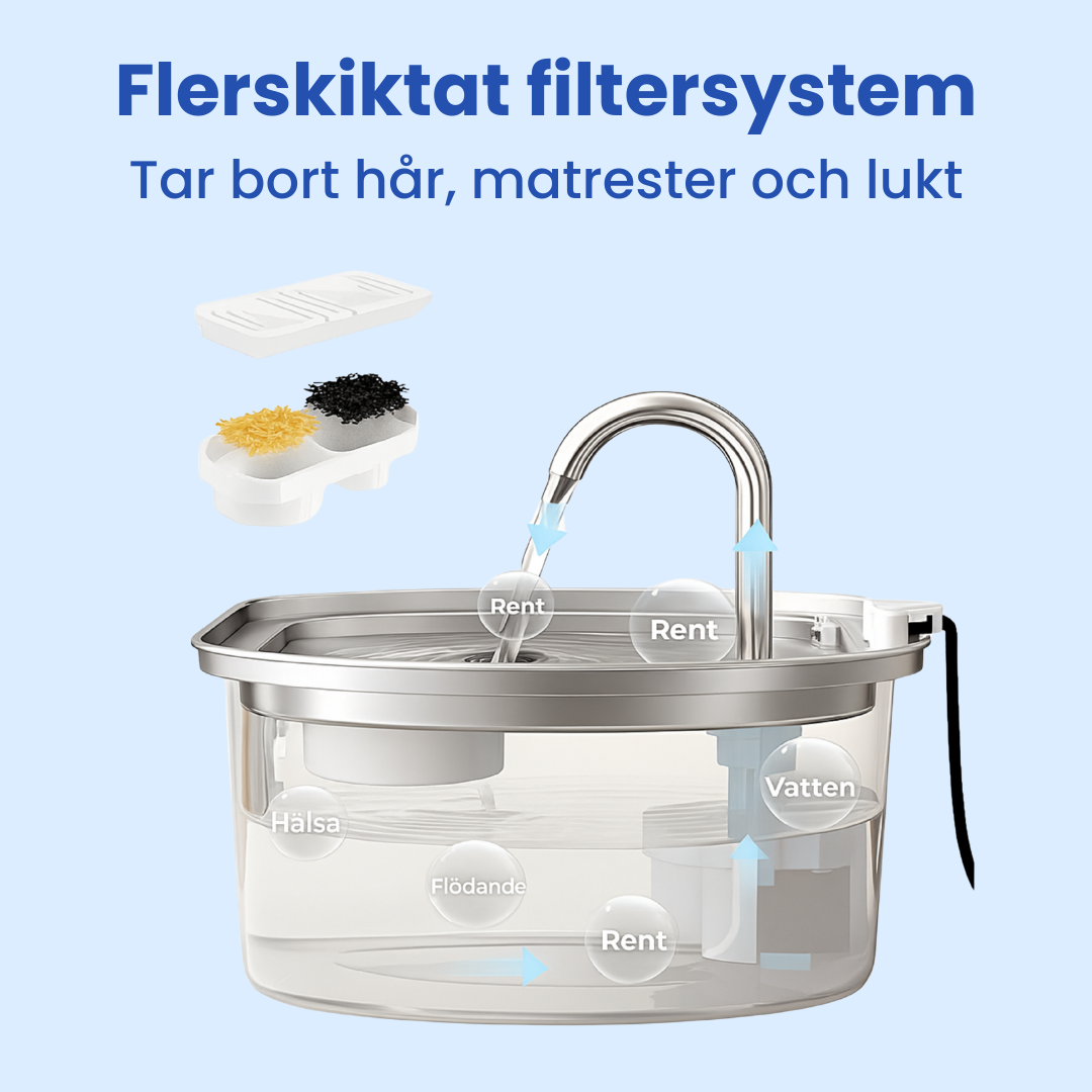 Kattellas Vattenfontän i Rostfritt Stål