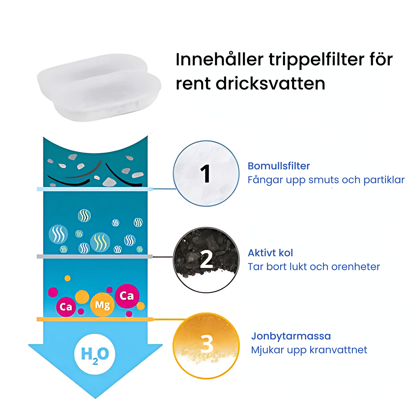 Kattellas Vattenfontän i Rostfritt Stål